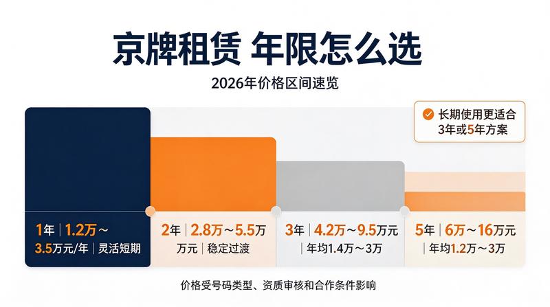 正规租赁合同签订