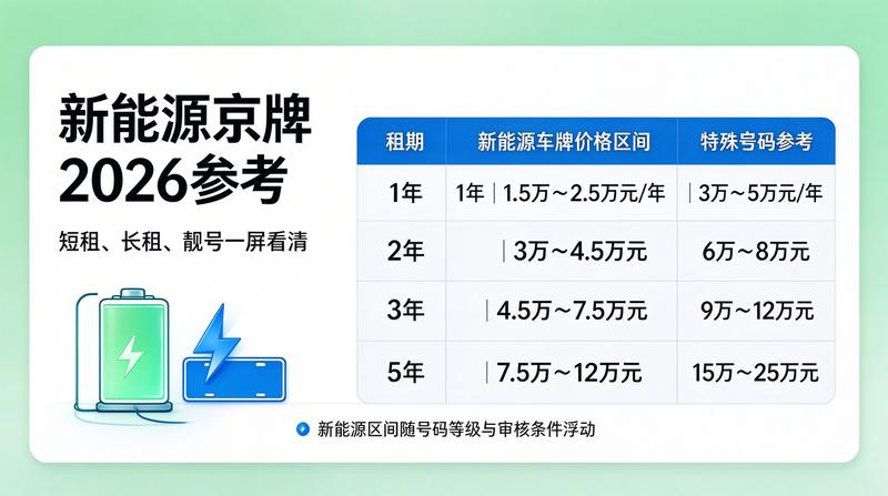 京牌办理流程演示