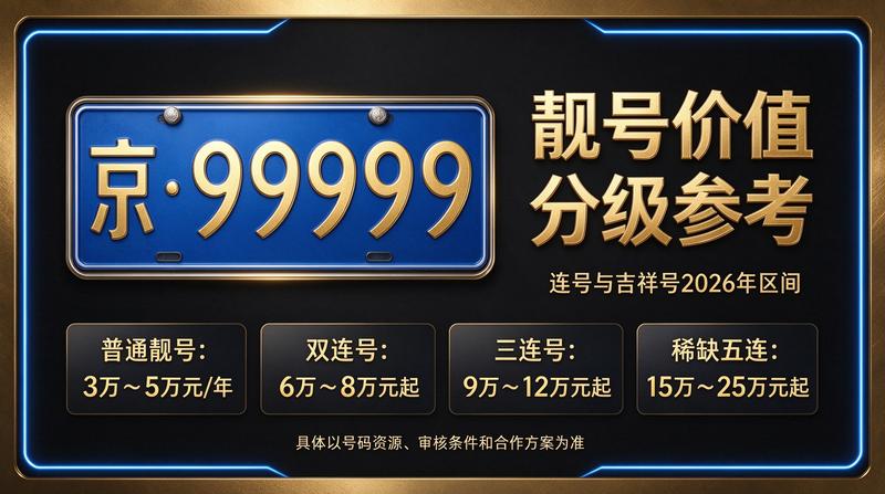 2026年京牌出租业务洽谈场景
